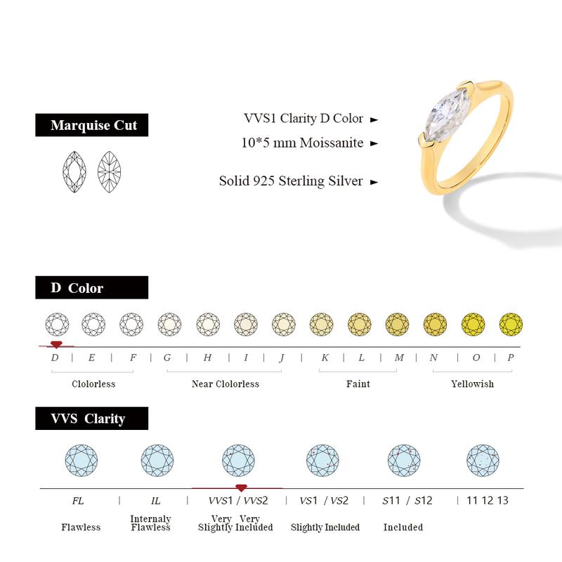 1 Karat Marquise-förmiger synthetischer Moissanitring